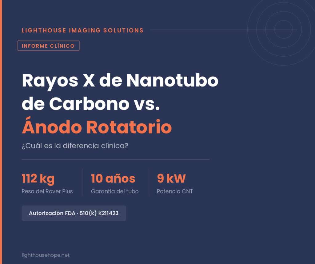Infografía de informe clínico de Lighthouse Imaging Solutions que compara Rayos X de Nanotubo de Carbono vs. Ánodo Rotatorio.